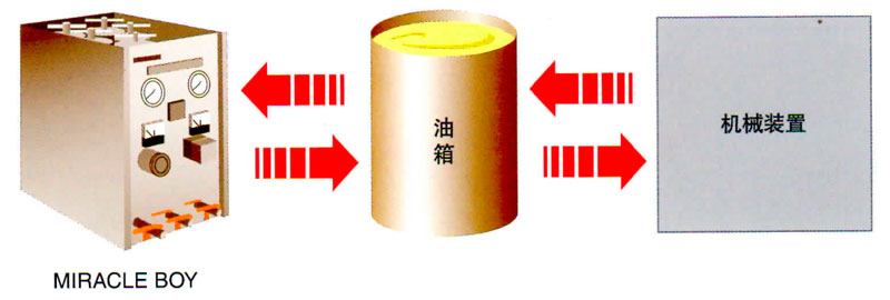 15982378055369230 日本滤过工业株式会社滤油器