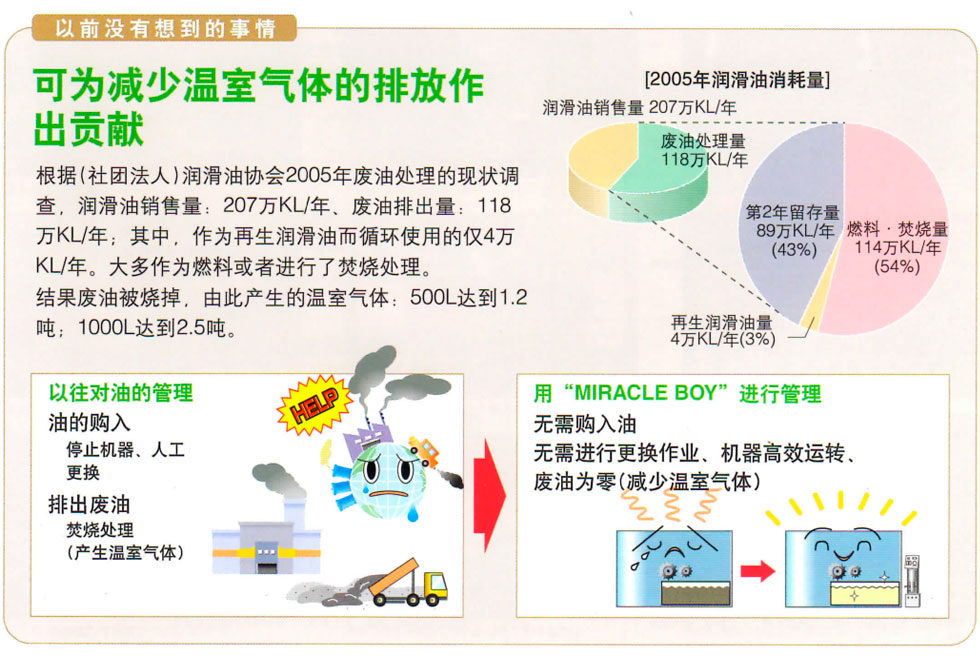 15982379536477476 日本滤过工业株式会社滤油器