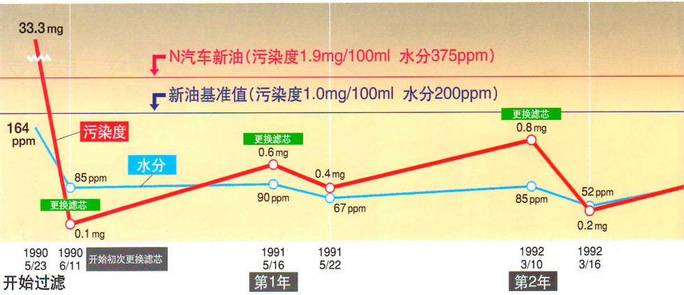 15982380273060178 日本滤过工业株式会社滤油器