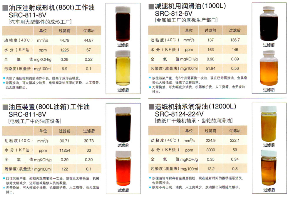15982380361226560 日本滤过工业株式会社滤油器