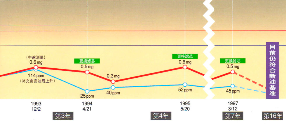15982381196699537 日本滤过工业株式会社滤油器