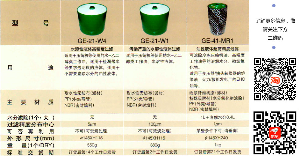 15982390588600309 日本滤过工业株式会社滤油器